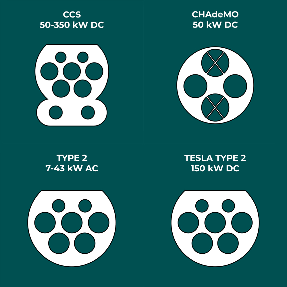 EV charging connector types